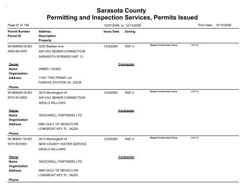 Sarasota County Permitting and Inspection Services, Permits Issued