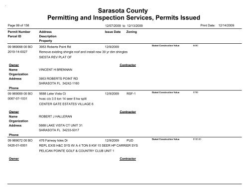 Sarasota County Permitting and Inspection Services, Permits Issued