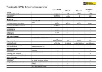 Vergelijkingstabel STABU Bestekverwerkingsprogramma's