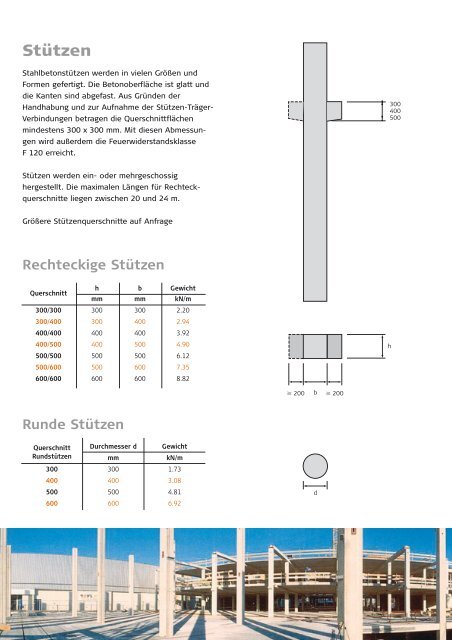 Rechteckige Träger