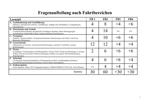 +4 Fragen - MSVÖ