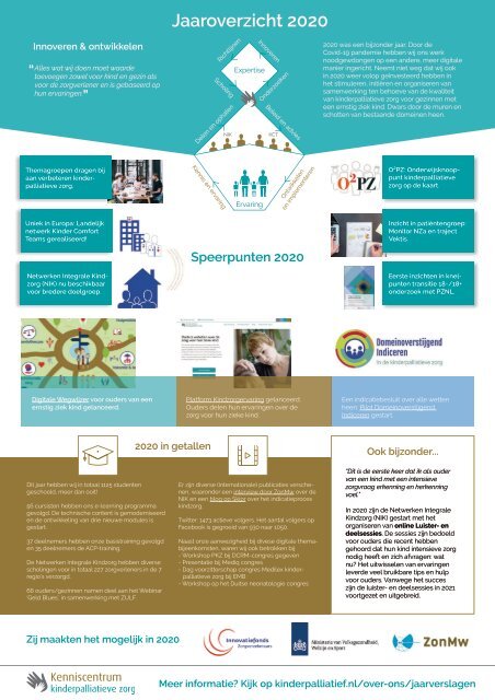 Kenniscentrum_Factsheet_Jaaroverzicht_2020_DEF