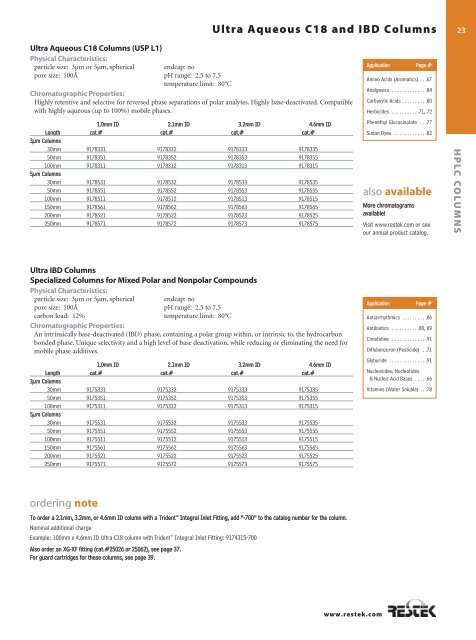 Small Particle HPLC Columns - Cp-Analytica