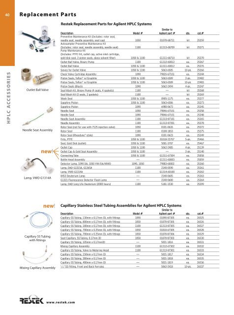 Small Particle HPLC Columns - Cp-Analytica