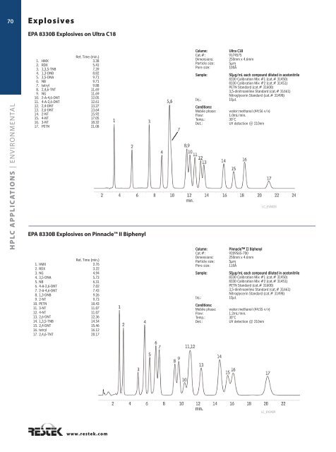 Small Particle HPLC Columns - Cp-Analytica