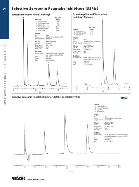 Small Particle HPLC Columns - Cp-Analytica