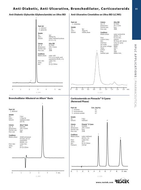 Small Particle HPLC Columns - Cp-Analytica