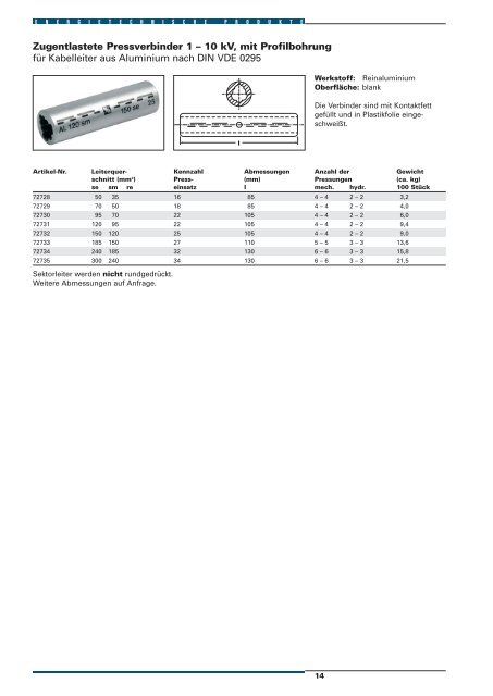 Energietechnische Produkte 2007 Verbindungstechnik