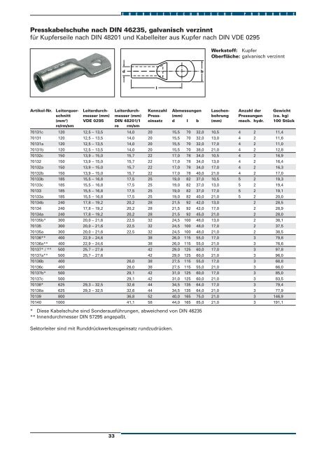 Energietechnische Produkte 2007 Verbindungstechnik