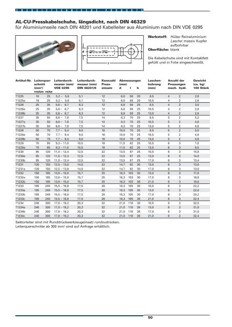 Energietechnische Produkte 2007 Verbindungstechnik