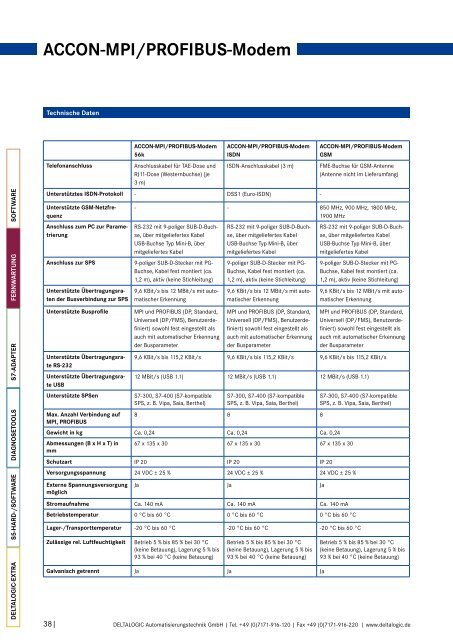 Accon-Aglink - Efw-Automation