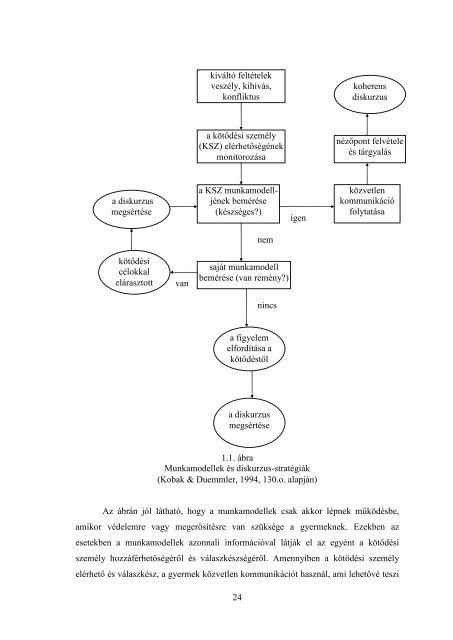 Láng András A páciens-terapeuta kötődés mérése és hatása a ...