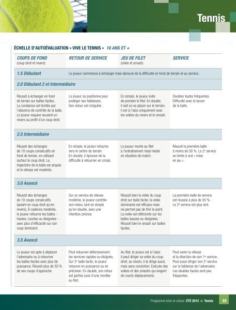 Programme Loisir et culture - été 2012 - Ville de Saint-Bruno-de ...