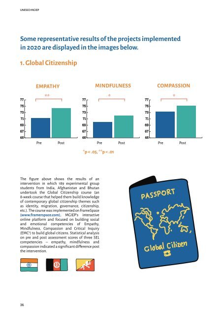 UNESCO MGIEP's Annual Report 2020