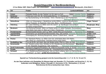 Besondere Sehenswürdigkeiten nah der Aussichtspunkte (P) - Natur ...