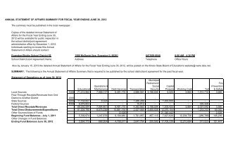 Annual Statement of Affairs for the Fiscal Year - District 65