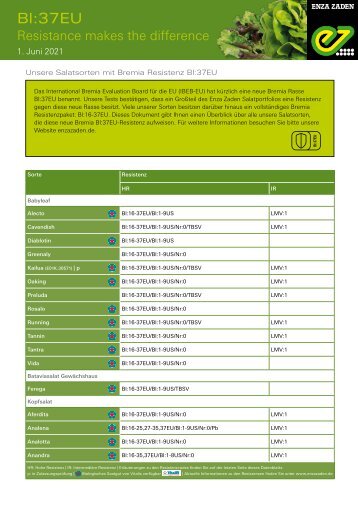 Unsere Salatsorten mit Bremiaresistenz Bl37:EU