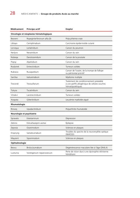 Swissmedic RAPPORT D’ACTIVITÉ 2020