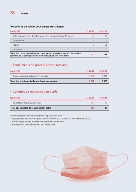 Swissmedic RAPPORT D’ACTIVITÉ 2020