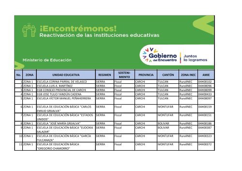 Listado de instituciones educativas - retorno voluntario 