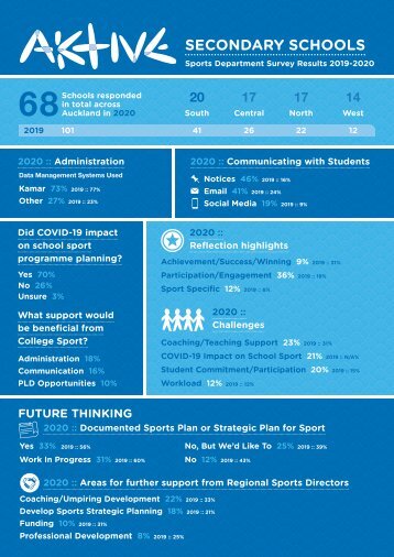 Secondary School Sports Department Survey 2019-2020 WEBV