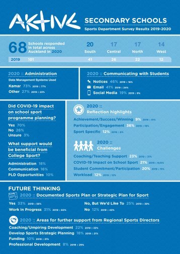 Secondary School Sports Department Survey 2019-2020 