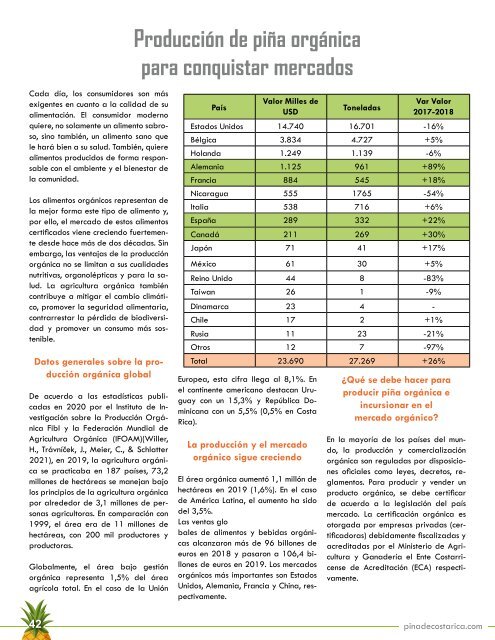 REVISTA PIÑA DE COSTA RICA 39