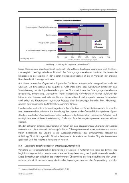 Logistikkompetenz in der Entsorgung - oeko-logistik.de