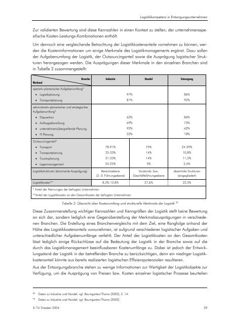 Logistikkompetenz in der Entsorgung - oeko-logistik.de