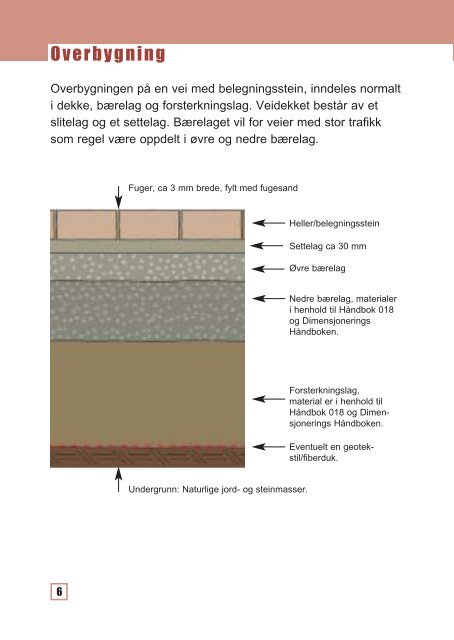 Legging av belegningsstein og heller - Norsk Belegningsstein