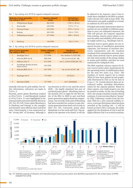 VGB POWERTECH 5 (2021) - International Journal for Generation and Storage of Electricity and Heat