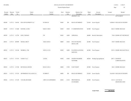 Account Spending Analysis Detail Report - Douglas County