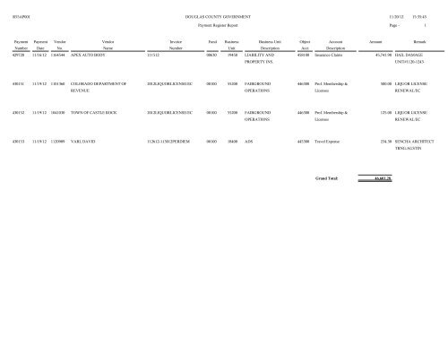 Account Spending Analysis Detail Report - Douglas County