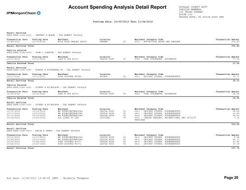 Account Spending Analysis Detail Report - Douglas County