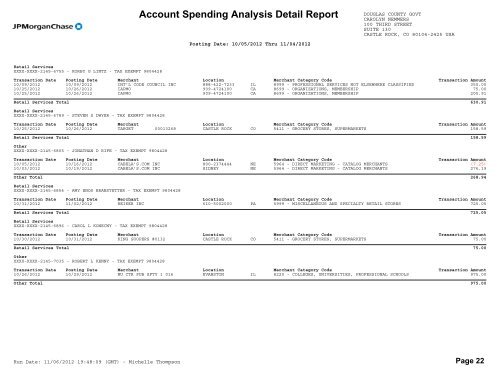 Account Spending Analysis Detail Report - Douglas County