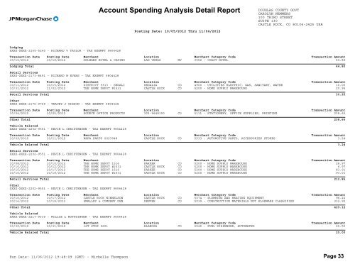 Account Spending Analysis Detail Report - Douglas County