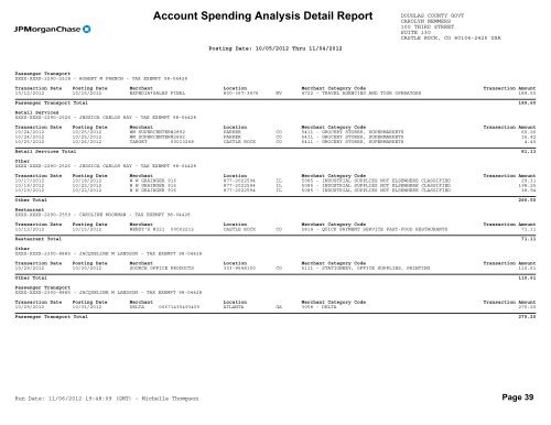 Account Spending Analysis Detail Report - Douglas County