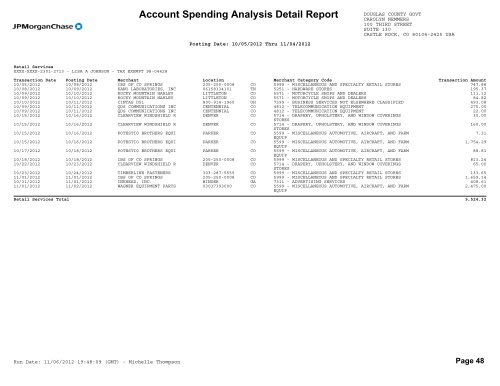 Account Spending Analysis Detail Report - Douglas County