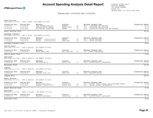 Account Spending Analysis Detail Report - Douglas County