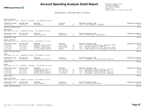 Account Spending Analysis Detail Report - Douglas County