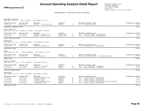 Account Spending Analysis Detail Report - Douglas County