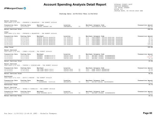 Account Spending Analysis Detail Report - Douglas County