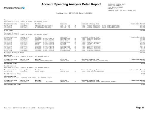 Account Spending Analysis Detail Report - Douglas County