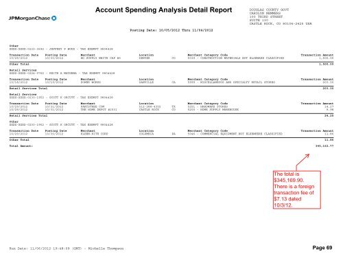 Account Spending Analysis Detail Report - Douglas County