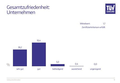 Verbraucherinformation MDH AG