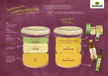 Salatdressing Baukasten