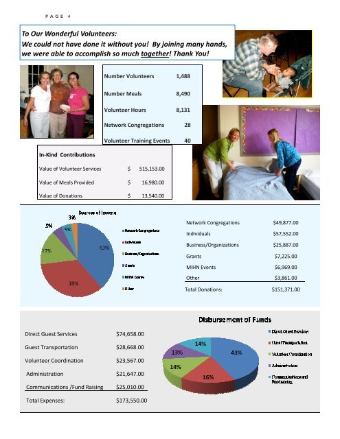 Family Promise Metrowest 2009 Annual Report