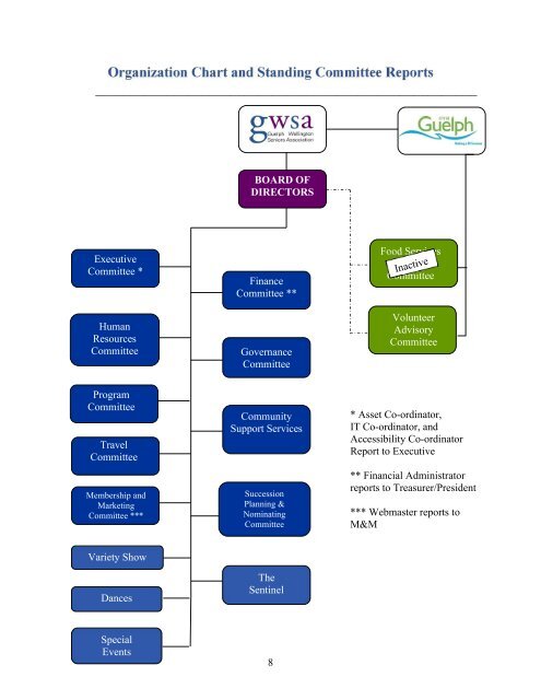 GWSA 2020-21 Annual Report