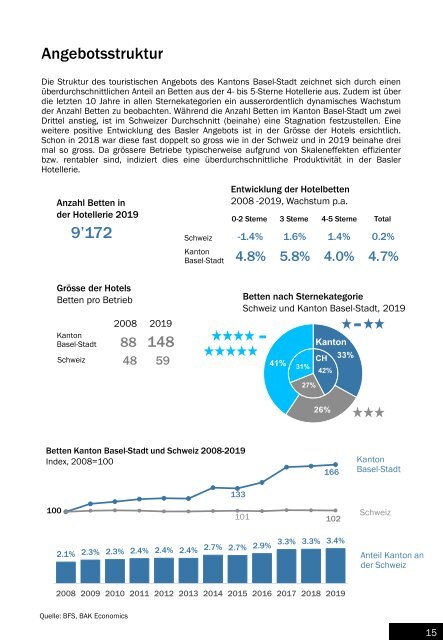 Die Bedeutung des Tourismus für die Basler Volkswirtschaft