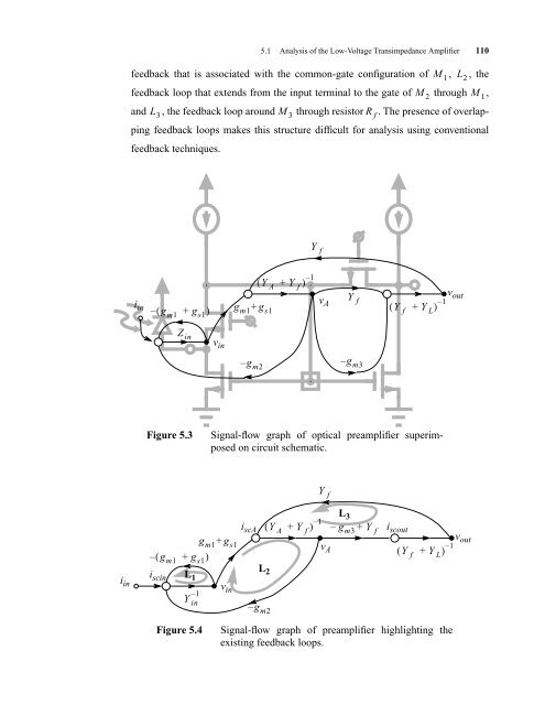 CMOS Optical Preamplifier Design Using Graphical Circuit Analysis